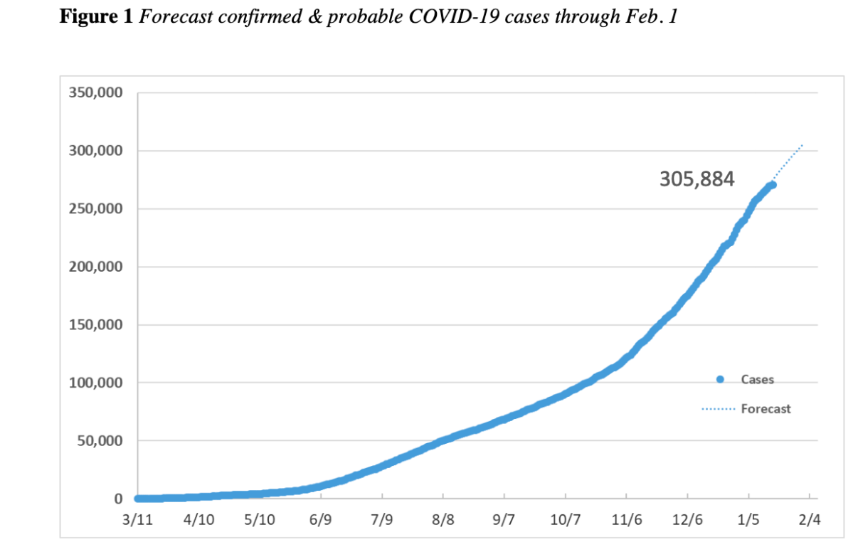 a graph showing covid in AR